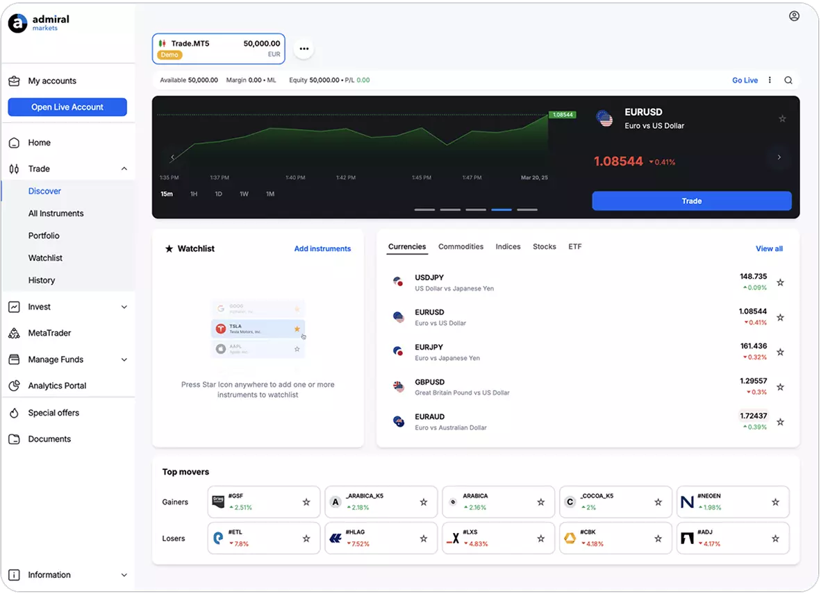 Представляем платформу Admiral Markets