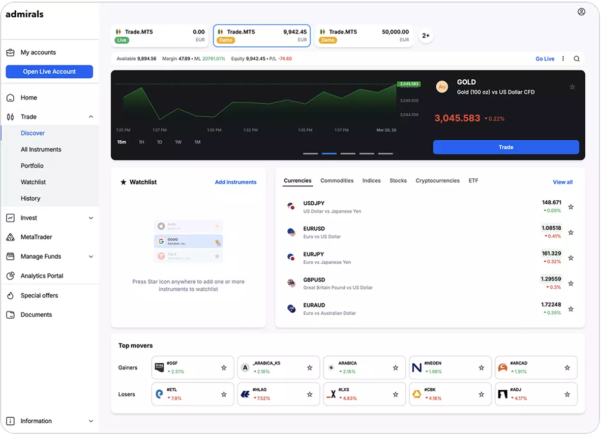 Einführung in die Admiral Markets-Plattform