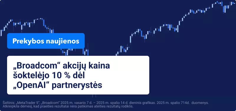 JAV akcijų kainos pirmadienį atsigavo po penktadienio nuostolių