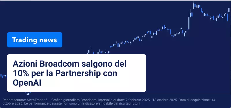 Azioni USA in Ripresa Lunedì dopo le Perdite di Venerdì