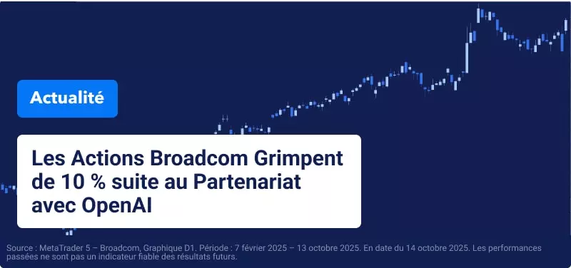 Les Actions US Rebondissent Lundi après les Pertes Enregistrées Vendredi