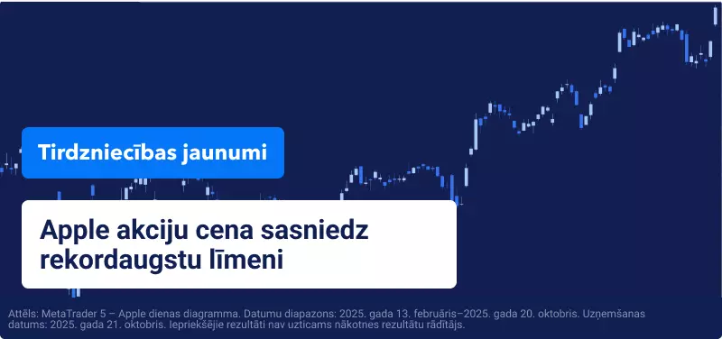 Volstrīta noslēdzas ar kāpumu pirms galveno peļņas pārskatu publicēšanas