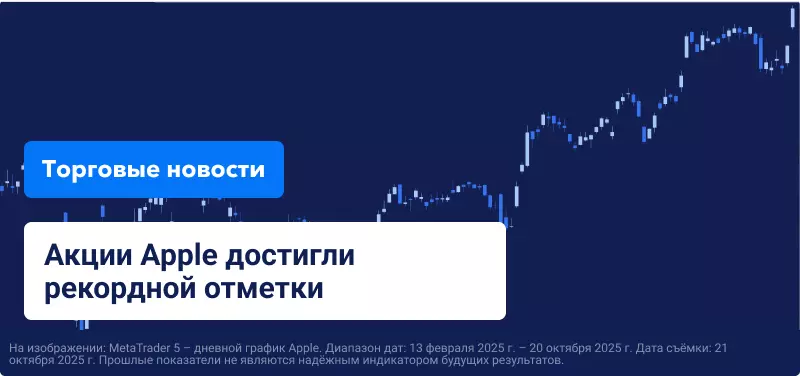 Уолл-стрит закрывается ростом в преддверии ключевых отчетов о доходах