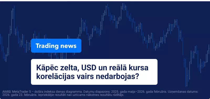 Zelts pret reālajām likmēm pret USD – Kāpēc vēsturiskie modeļi mūsdienās vairs nedarbojas