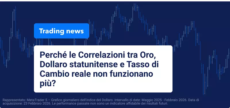 Oro vs Tassi Reali vs USD – Perché i Pattern Storici non funzionano più Oggi