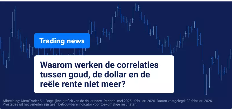 Goud versus Reële Rentetarieven versus USD – Waarom historische Patronen vandaag de dag niet meer werken
