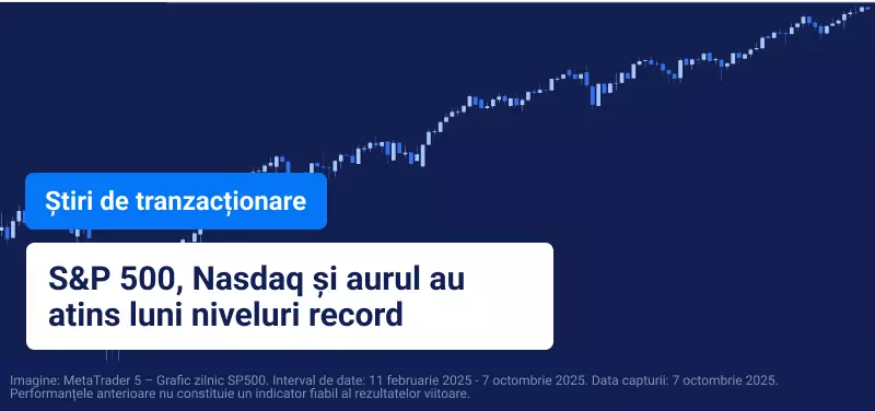 Grafic de tranzacționare pe fundal albastru, cu textul „S&P 500, Nasdaq și Aurul au atins maxime istorice luni”.