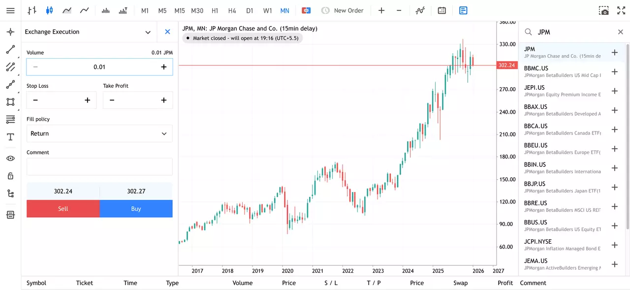 Gráfico mensual del precio de las acciones de JPMorgan de la plataforma Admirals Group MT5 WebTrader.