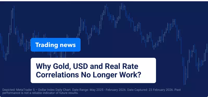 US Dollar Index chart with overlaid text reading "Why Gold, USD and Real Rate Correlations No Longer Work".