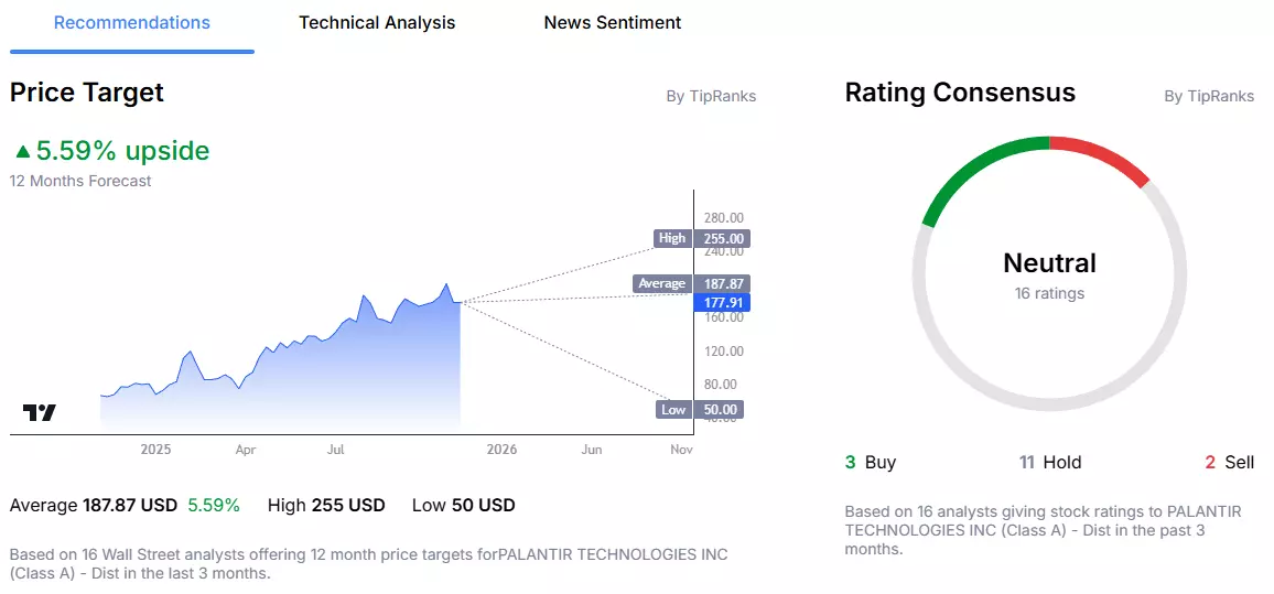 Palantir akciju cenas analītiķu prognoze no Admirals Group Macroscope
