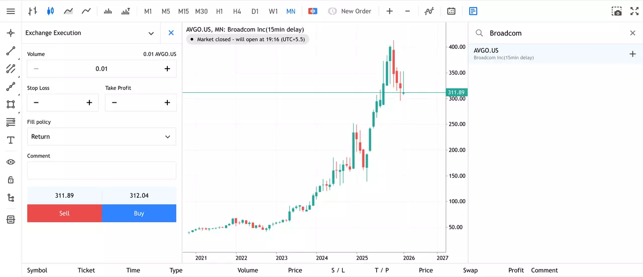 Broadcom Inc. Monthly Share Price Chart from Admirals Group MT5 WebTrader