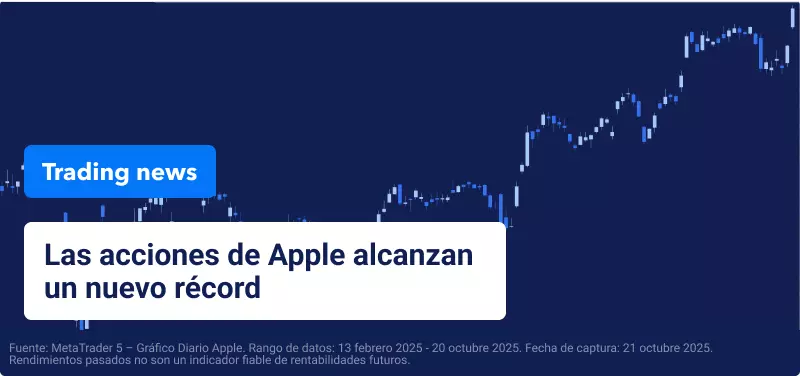 Gráfico de precios de Apple con texto superpuesto que dice "Las acciones de Apple alcanzan un máximo histórico".