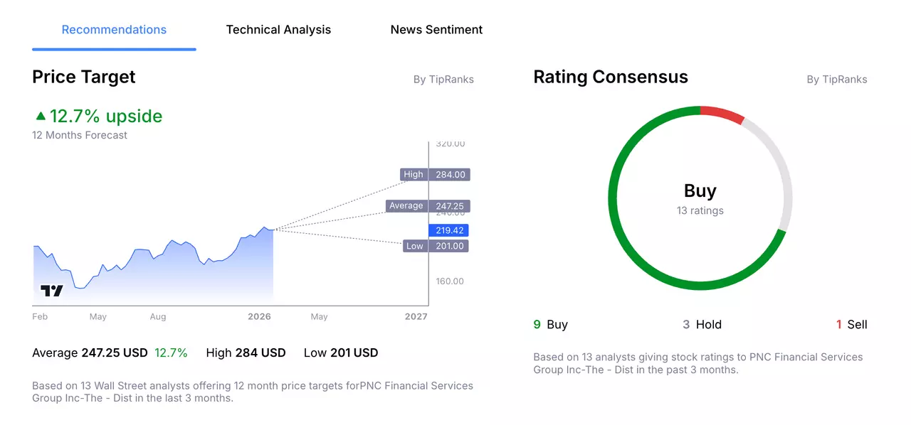 Prévisions des analystes sur le cours de l'action PNC selon le Macroscope du groupe Admirals