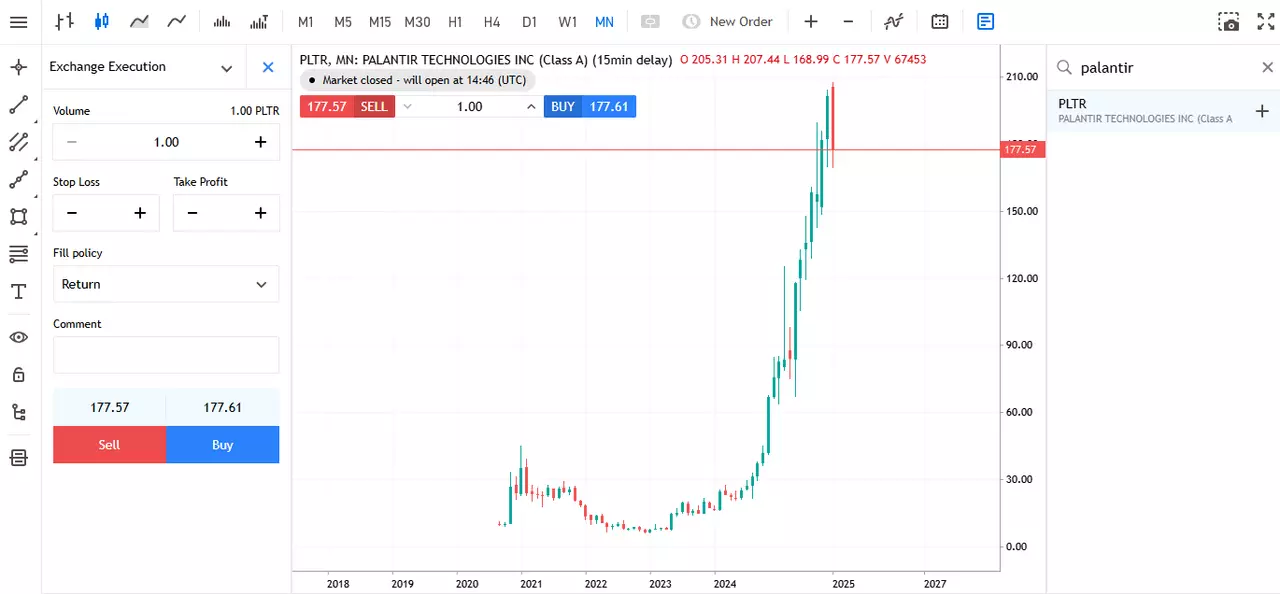 Palantir ikmēneša akciju cenas diagramma no Admirals Group MT5 WebTrader