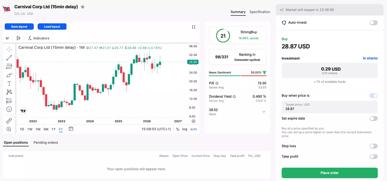 Trading Carnival Corp in the Admirals Platform.