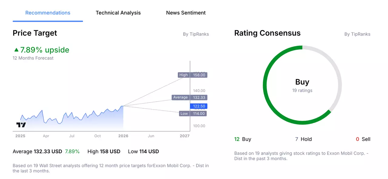 Exxon Mobil Stock Price Analyst Forecast from Admirals Group Macroscope