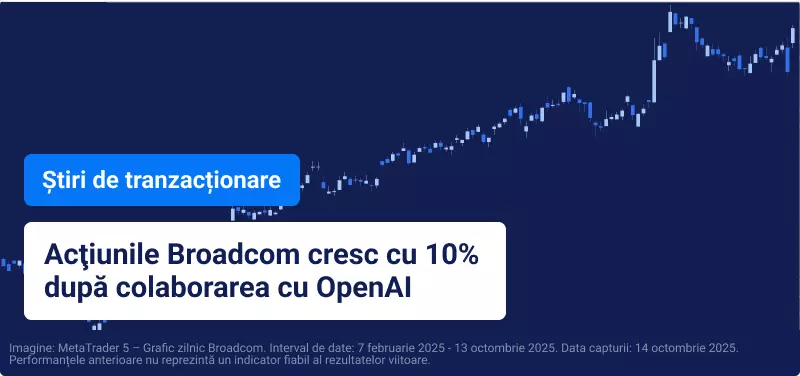 Graficul Broadcom pe un fundal albastru, cu text suprapus: „Acțiunile Broadcom cresc cu 10% datorită parteneriatului cu OpenAI”.