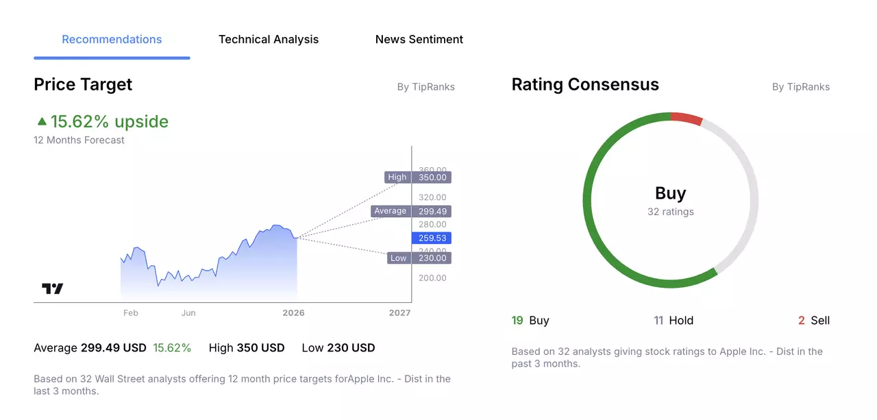 Prévisions des analystes sur le cours de l'action Apple par Admirals Group Macroscope