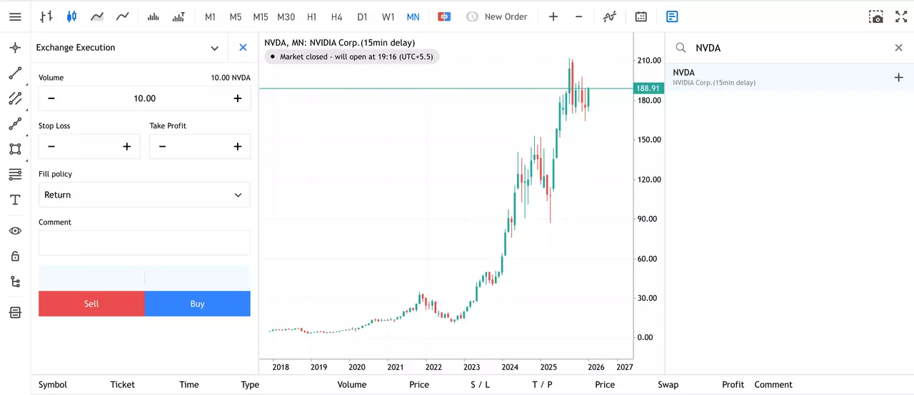 NVIDIA Monthly Share Price Chart from Admirals Group MT5 WebTrader