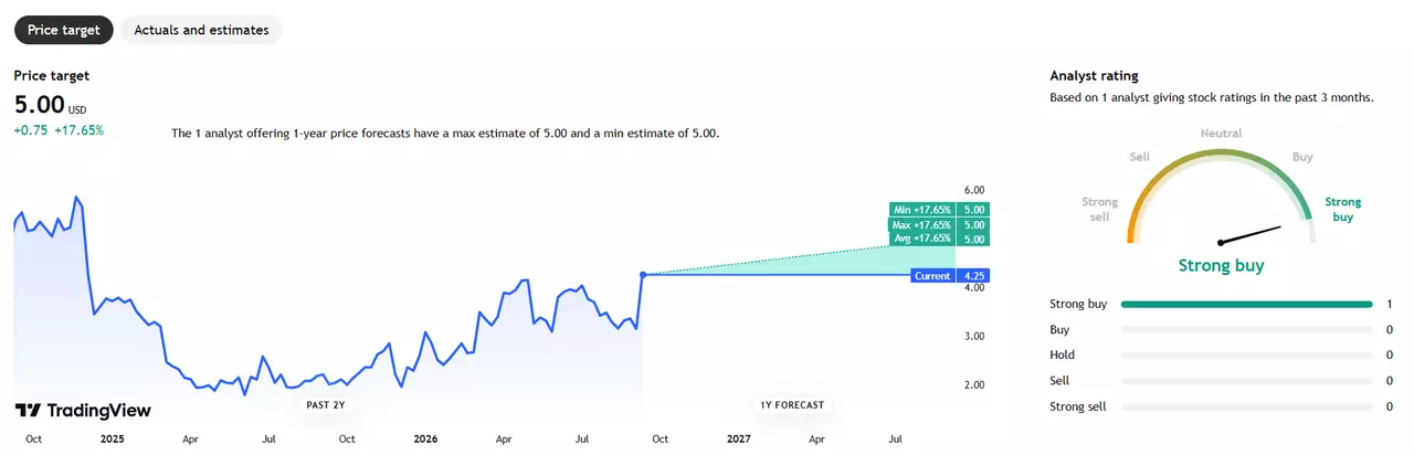 TradingView analyst forecast for Vera Bradley stock showing a $5.00 12-month price target and Strong Buy rating based on one analyst.