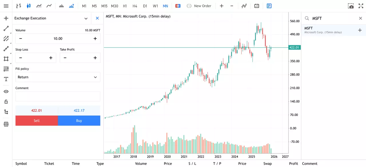Microsoft Monthly Share Price Chart from Admirals Group MT5 WebTrader.