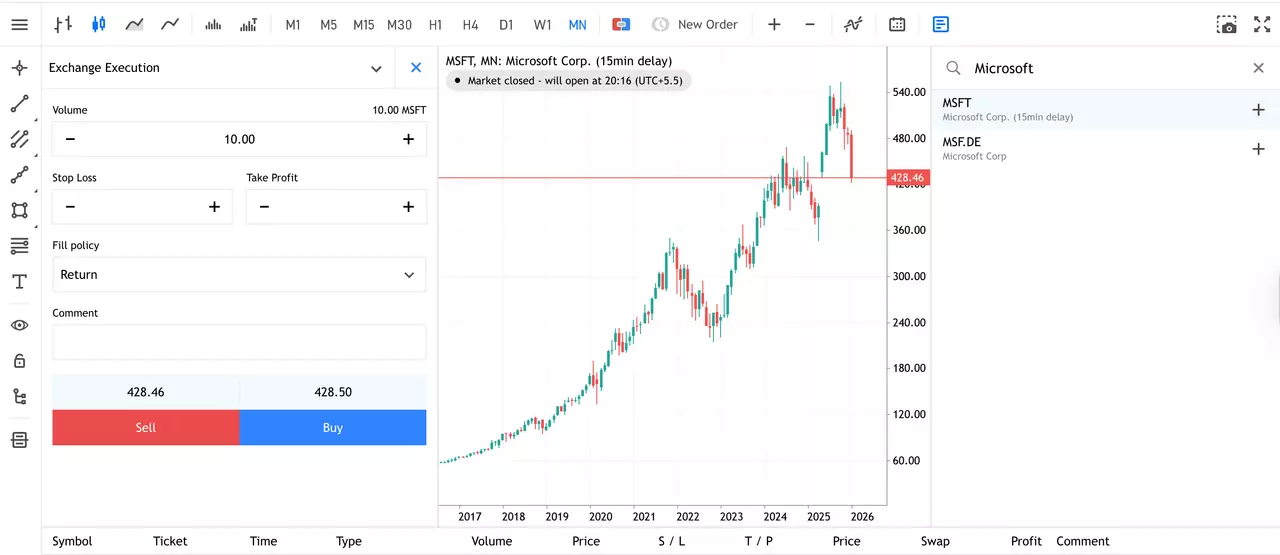 Graphique mensuel du cours de l'action Microsoft depuis Admirals Group MT5 WebTrader
