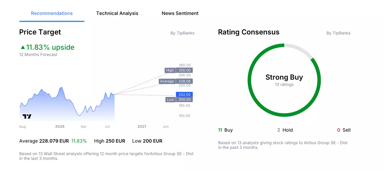 Infographic highlighting the highest, lowest and average analyst price targets for Airbus stock.