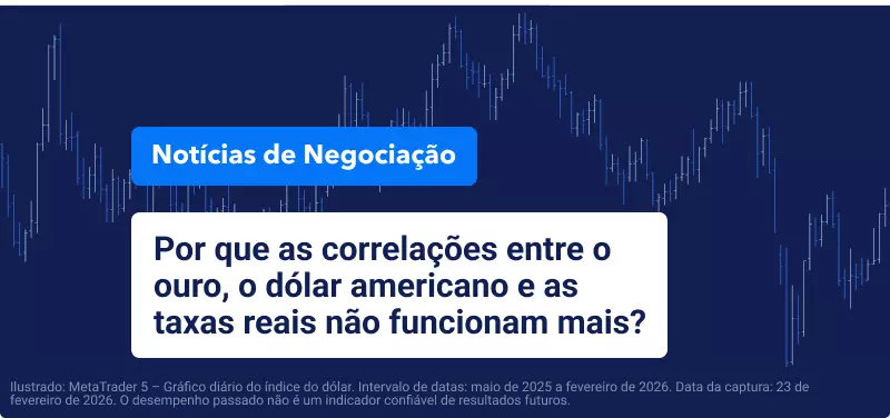 Gráfico do Índice do Dólar Americano com texto sobreposto "Por que as Correlações Ouro, USD e Taxas Reais Não Funcionam Mais".