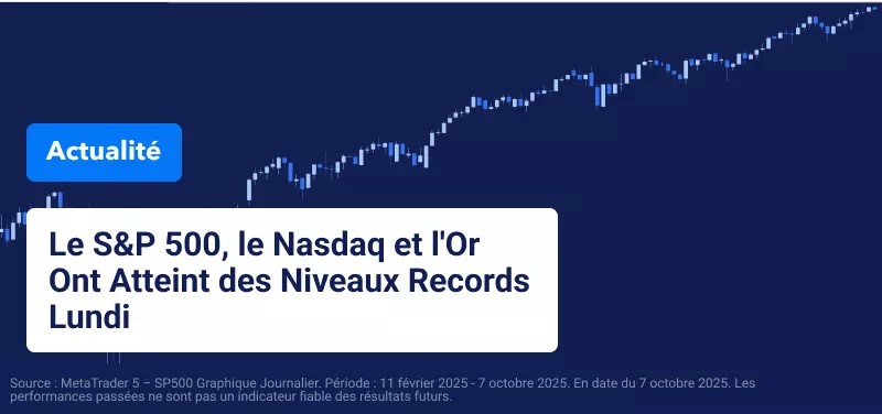 Graphique boursier sur fond bleu, le texte indique : « Le S&P 500, le Nasdaq et l'Or ont atteint des records historiques lundi ».