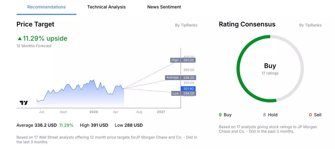 Previsión de los analistas sobre el precio de las acciones de JPMorgan de Admirals Group Macroscope.