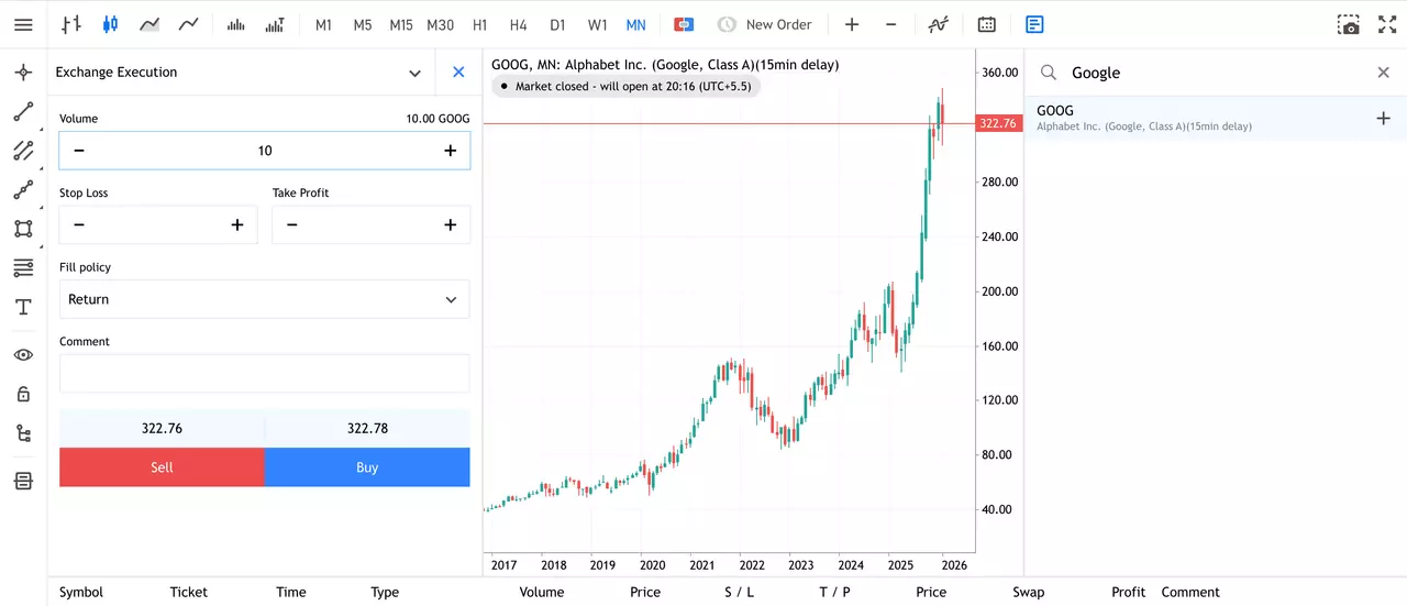 Alphabet Monthly Share Price Chart from Admirals Group MT5 WebTrader