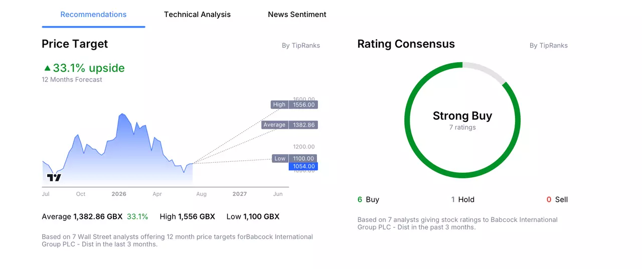 An infographic displaying the high, low and average analyst price targets for Babcock stock.