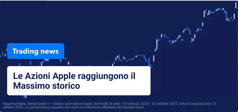 Sfondo blu con grafico trading a candele e la scritta: "Le Azioni Apple raggiungono il Massimo storico".