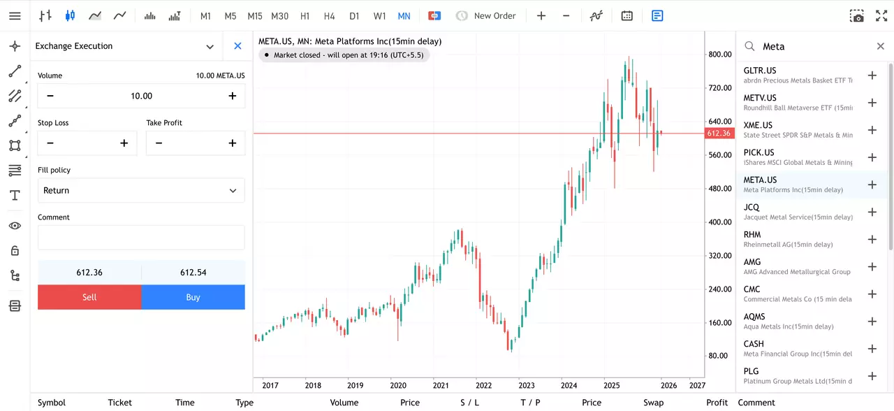 Monatschart der Meta-Aktie aus dem Admirals Group MT5 WebTrader