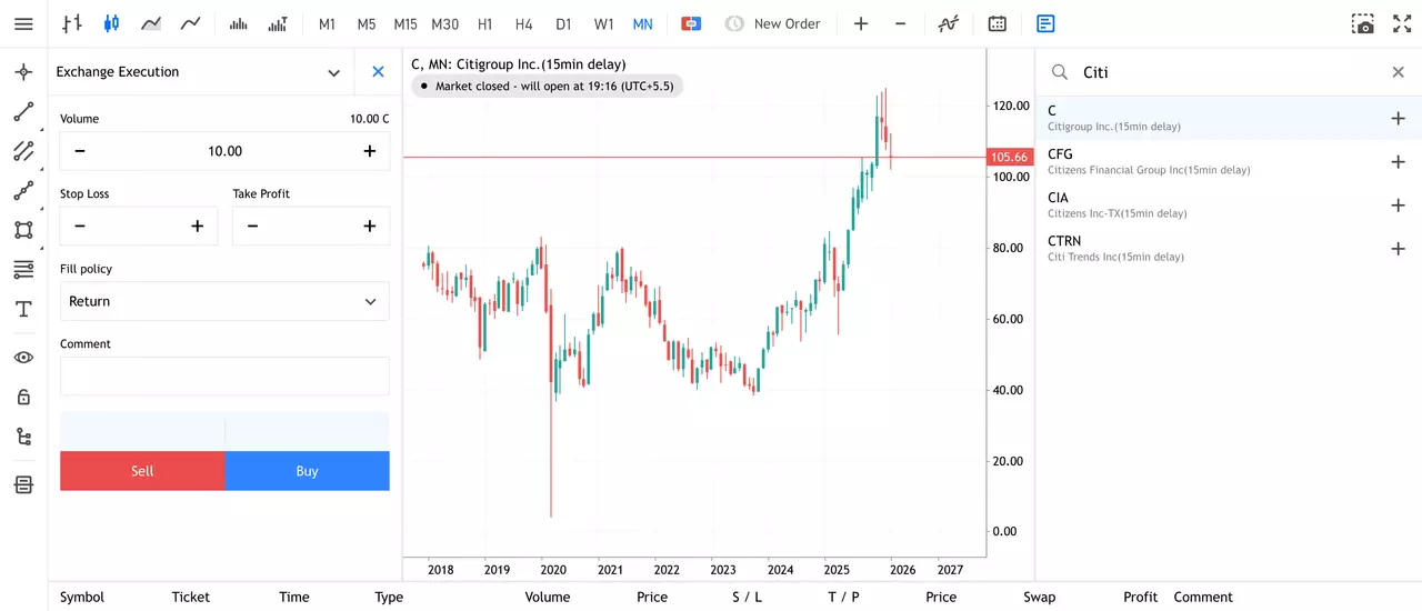 Gráfico mensual del precio de la acción de Citigroup Inc. de Admirals Group MT5 WebTrader