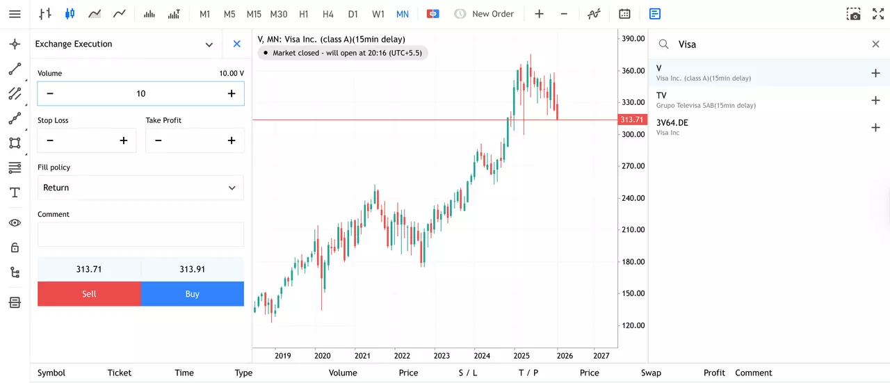 Graphique mensuel du cours de l'action Visa depuis le WebTrader MT5 d'Admirals Group