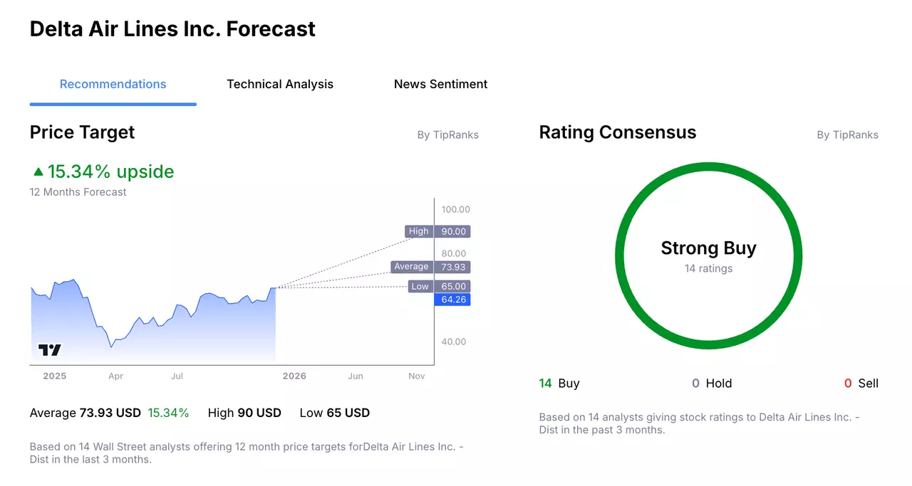 Delta Air Lines Stock Price Analyst Forecast from Admirals Group Macroscope