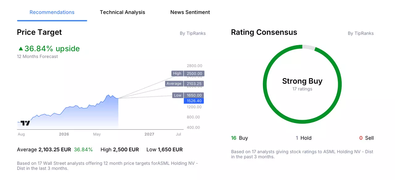 Infographic highlighting the highest, lowest and average analyst price targets for ASML stock.