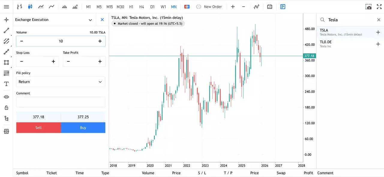 Tesla Monthly Share Price Chart from Admirals Group MT5 WebTrader