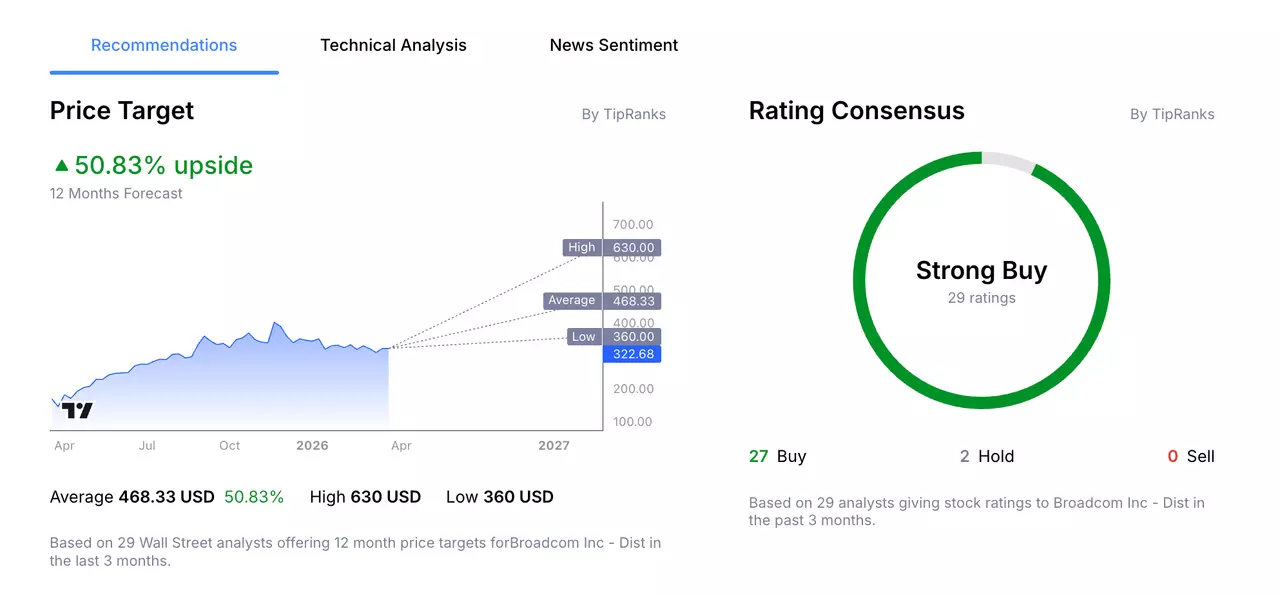 Broadcom Inc. Stock Price Analyst Forecast from Admirals Group Macroscope.