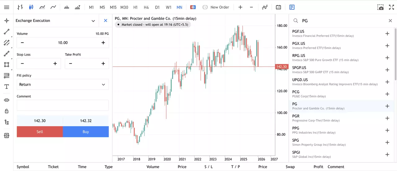 Gráfico mensual del precio de la acción de PG del MT5 WebTrader de Admirals Group