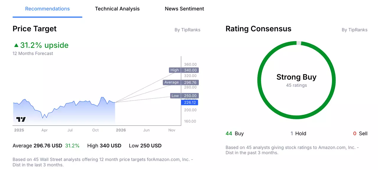 Amazon Stock Price Analyst Forecast from Admirals Group Macroscope
