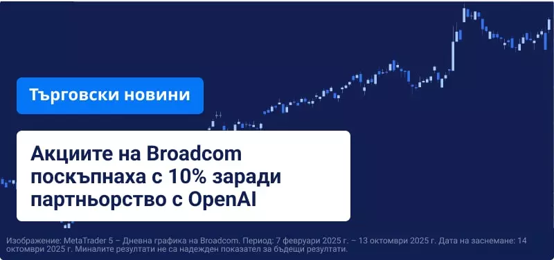 Диаграма на Broadcom на син фон, с наслагнат текст: „Акциите на Broadcom поскъпнаха с 10% заради партньорство с OpenAI“.