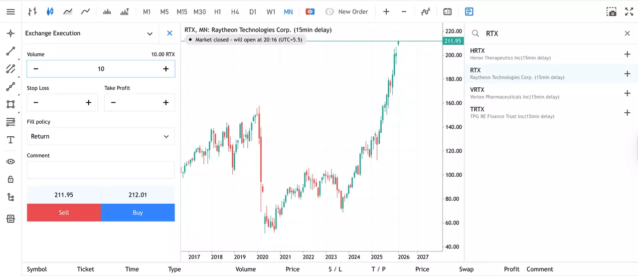 Graphique mensuel du cours de l'action RTX depuis Admirals Group MT5 WebTrader