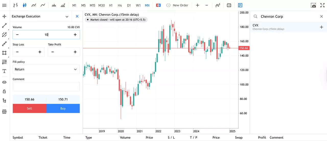 Chevron's Monthly Share Price Chart from Admirals Group MT5 WebTrader
