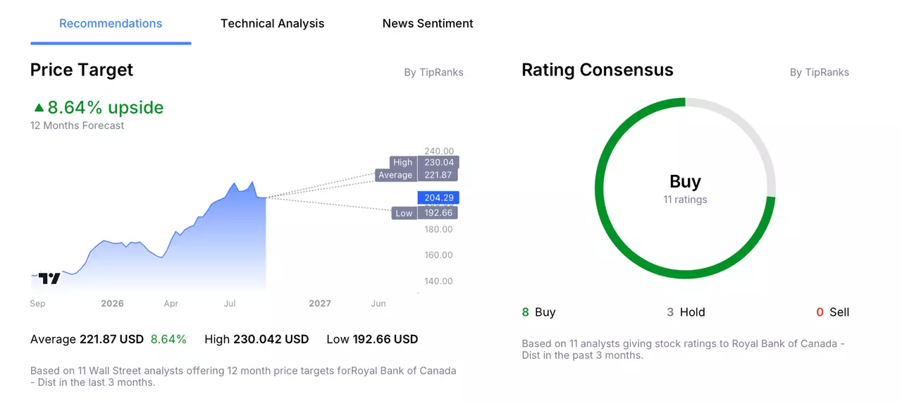 Infographic highlighting the highest, lowest and average analyst price targets for Royal Bank of Canada stock.