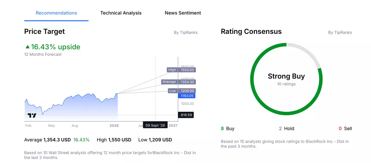 Prévisions des analystes sur le cours de l'action BlackRock, par Admirals Group Macroscope
