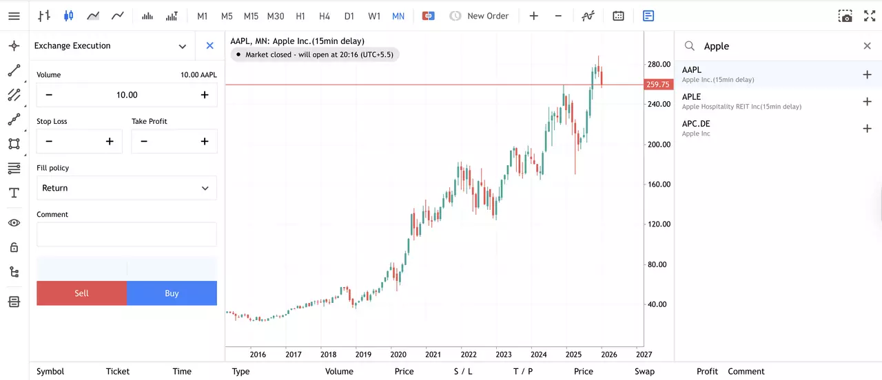 Graphique mensuel du cours de l'action Apple depuis le MT5 WebTrader d'Admirals Group