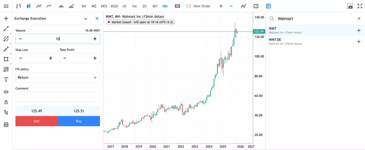 Walmart Monthly Share Price Chart from Admirals Group MT5 WebTrader
