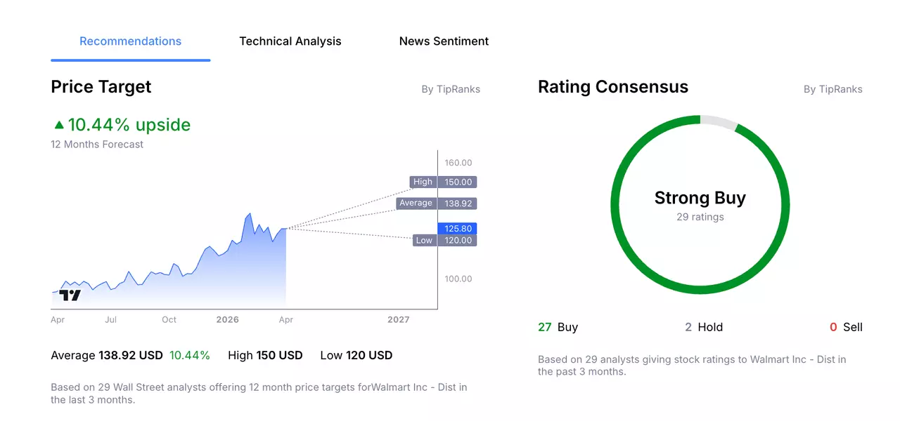 Walmart Stock Price Analyst Forecast from Admirals Group Macroscope.